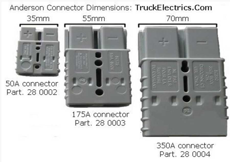 Anderson Power Connector Grey 350A - Battery Terminals & Connectors - spo-cs-disabled - spo-default - spo-enabled - spo