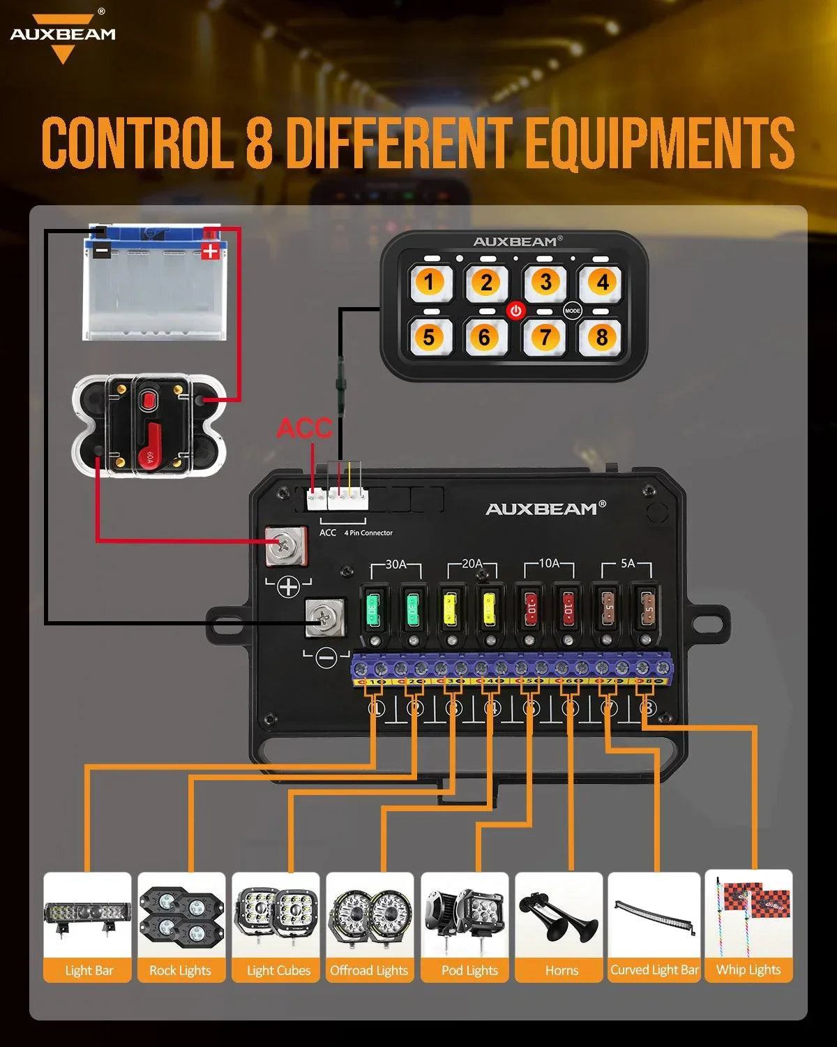 8 Way Auxbeam Control Panel Lights