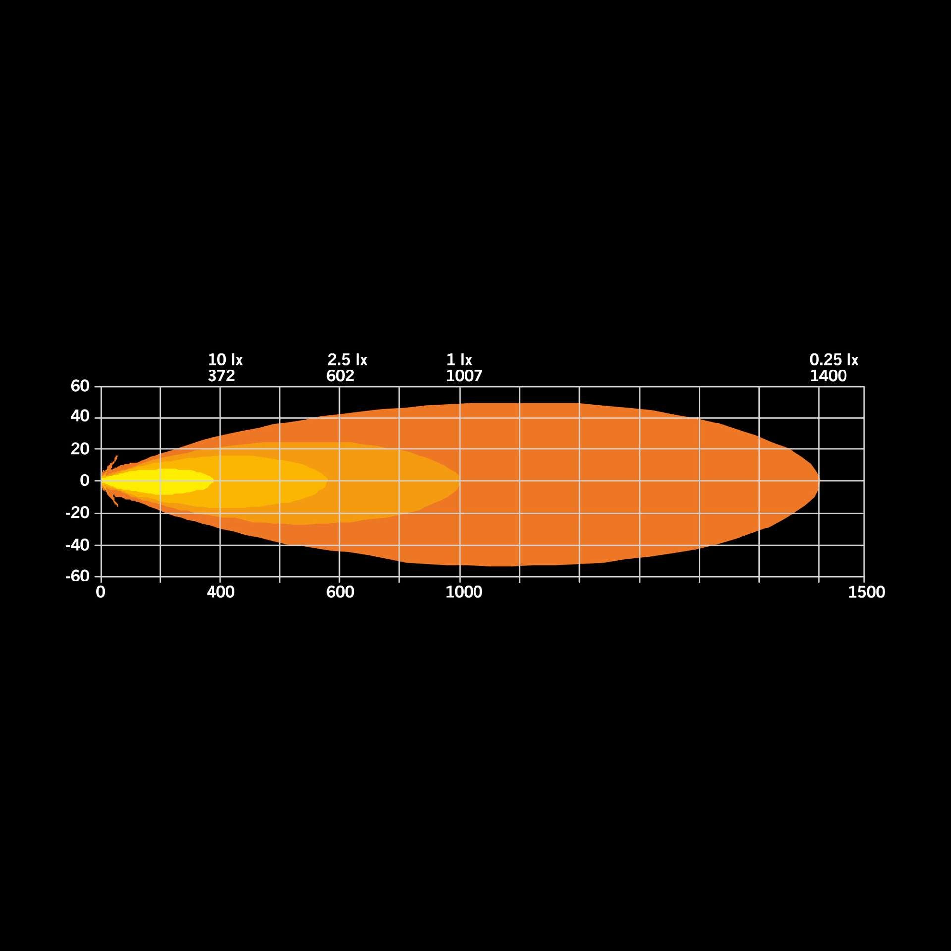 Strands Ambassador Spot Light / 9" UK + Ireland