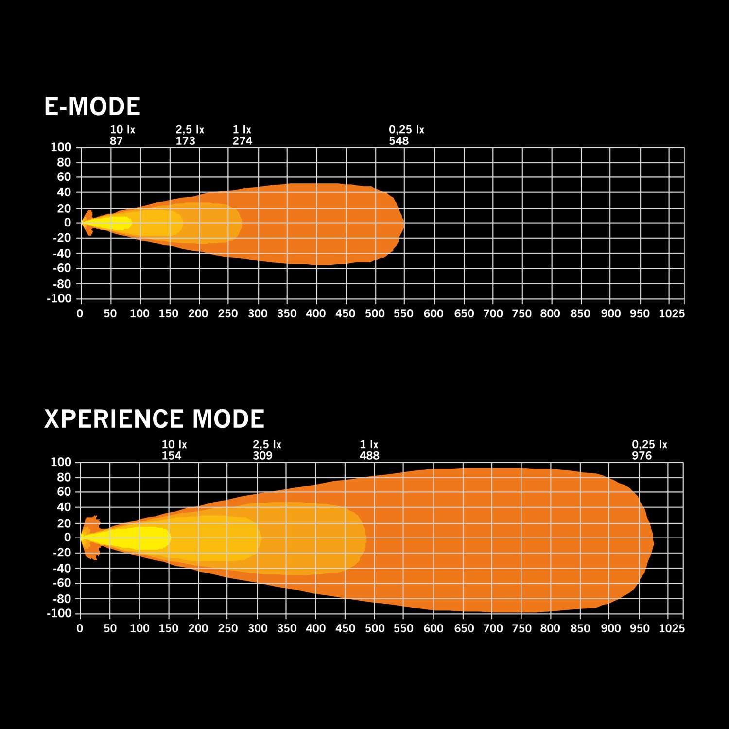 Strands IZE LED OG Oval Driving Light hella jumbo light output