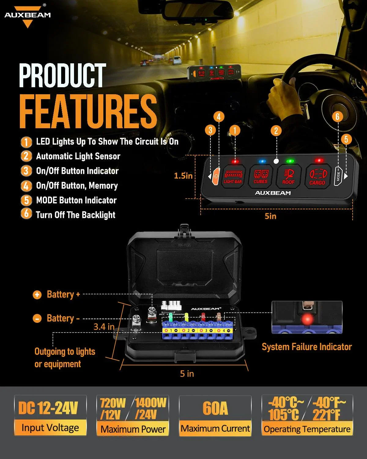 Auxbeam product features diagram inside a vehicle with technical details. UK + Ireland