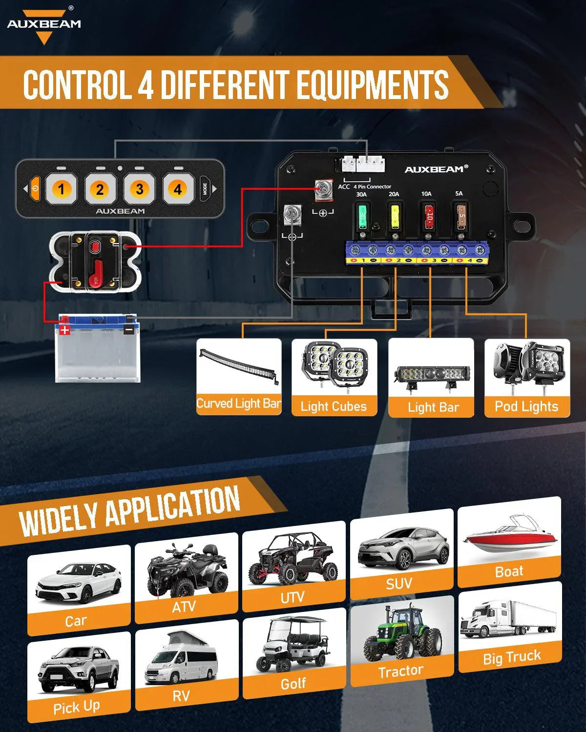 Auxbeam wiring diagram and control panel for automotive lighting equipment with various vehicle illustrations. UK + Ireland