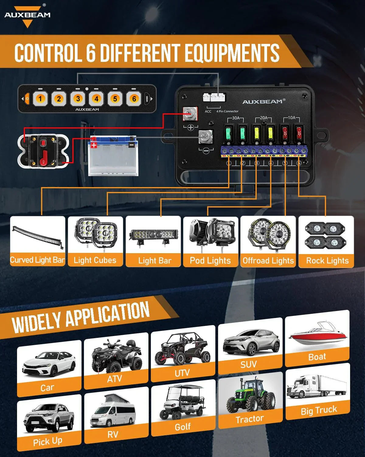 6 Way Auxbeam Control Panel / Slimline UK + Ireland