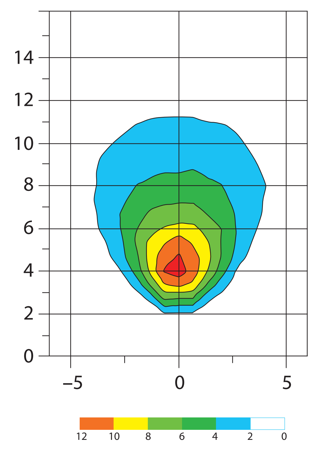 Llum de treball LED rodona Fristom / Feix focal o inundable / 1200 lm