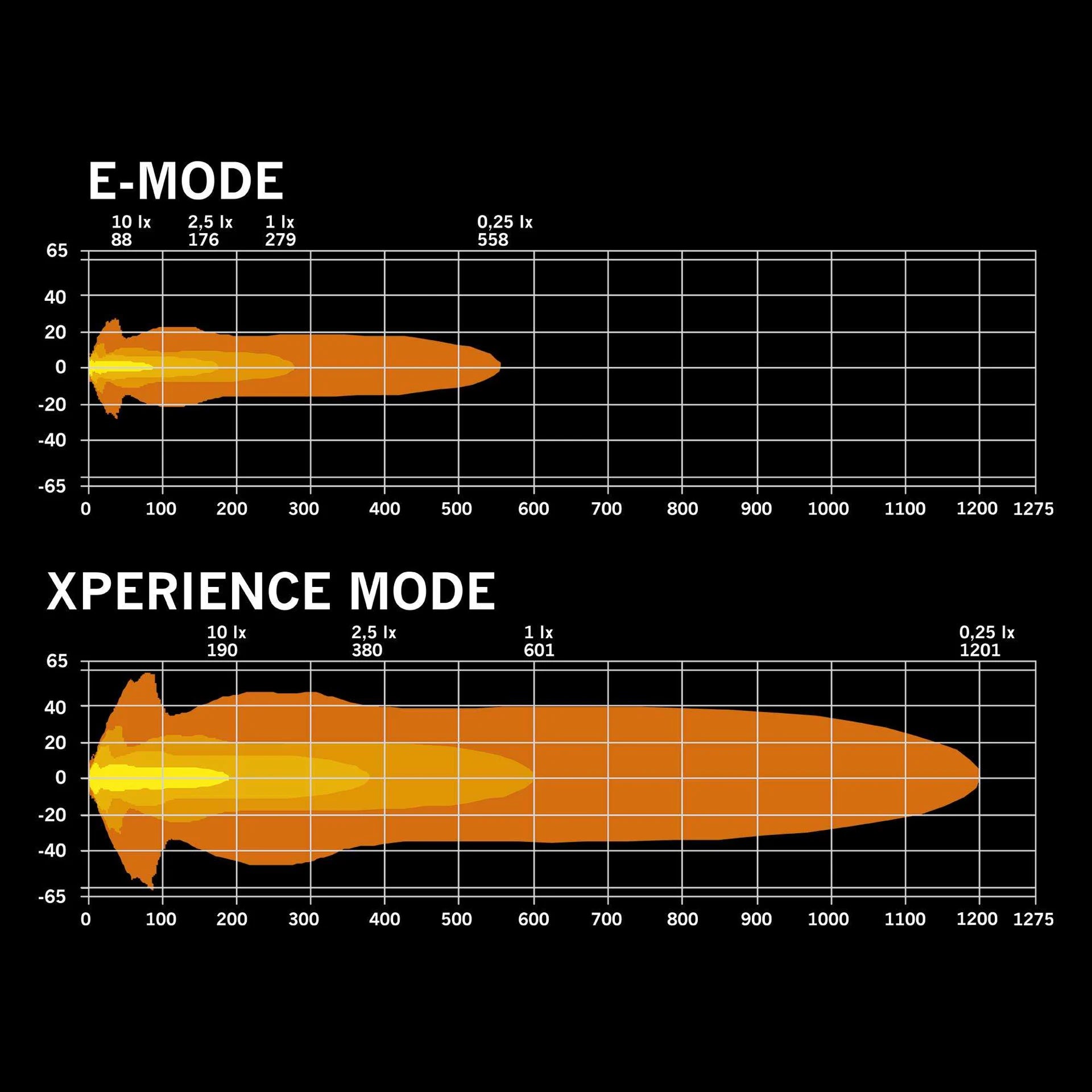 Strands Big Energy 2.0 LED Driving Light / 7"