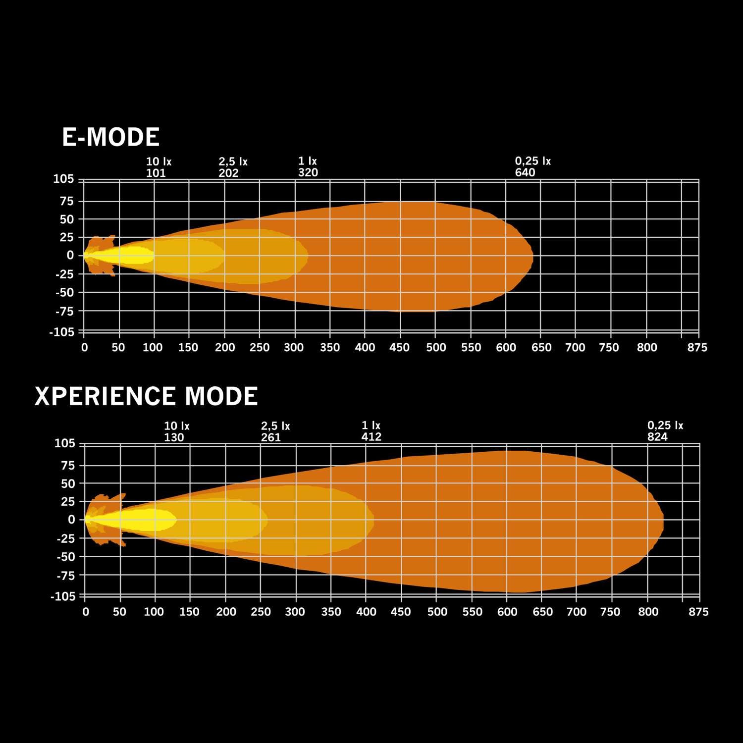 Strands IZE Old School OG REX Driving Light with Dual Position Light