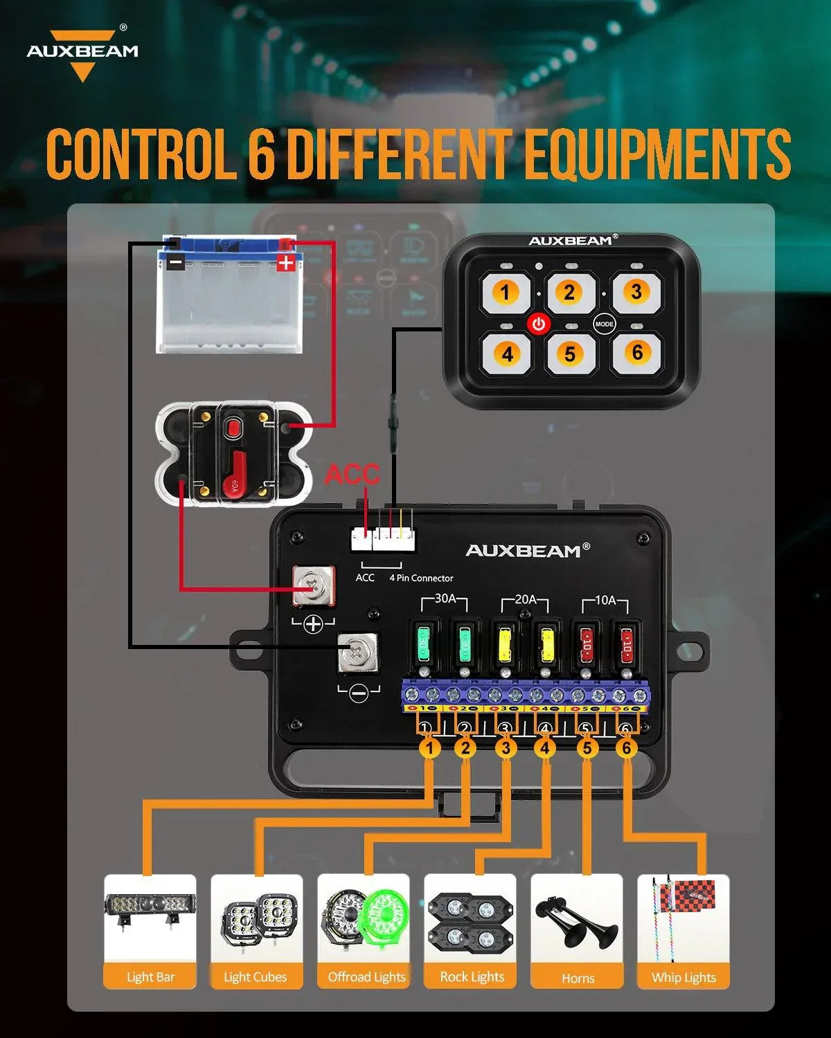 Panneau de commande Auxbeam 6 voies France