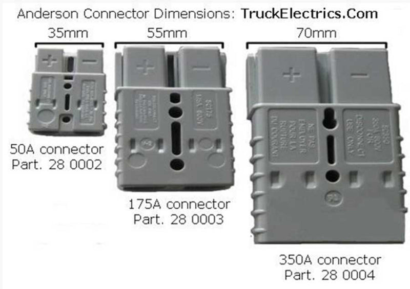 Buy Anderson Power Connector Grey 175 Amp - Battery Terminals & Connectors for sale